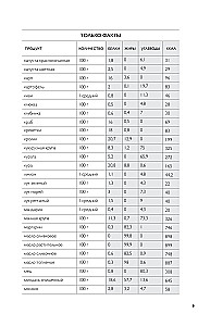 Mano mėgstamiausi receptai. Knyga kulinariniams receptams rašyti